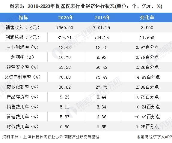 萬(wàn)訊自控