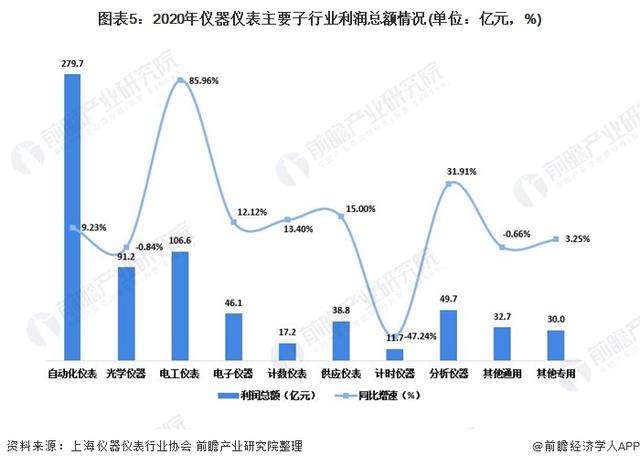 萬(wàn)訊自控